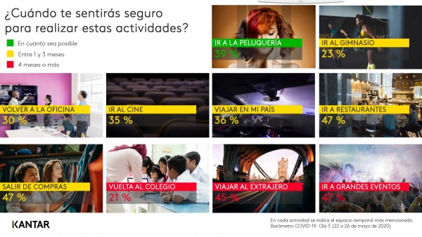 gráfico barómetro Covid-19