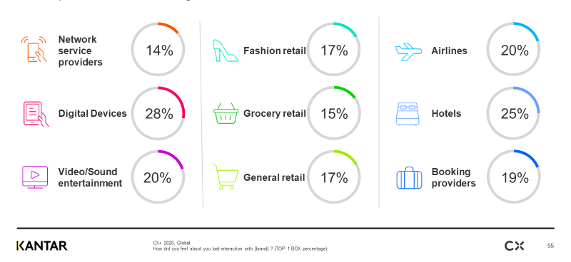 Imagen artículo CX tecnología