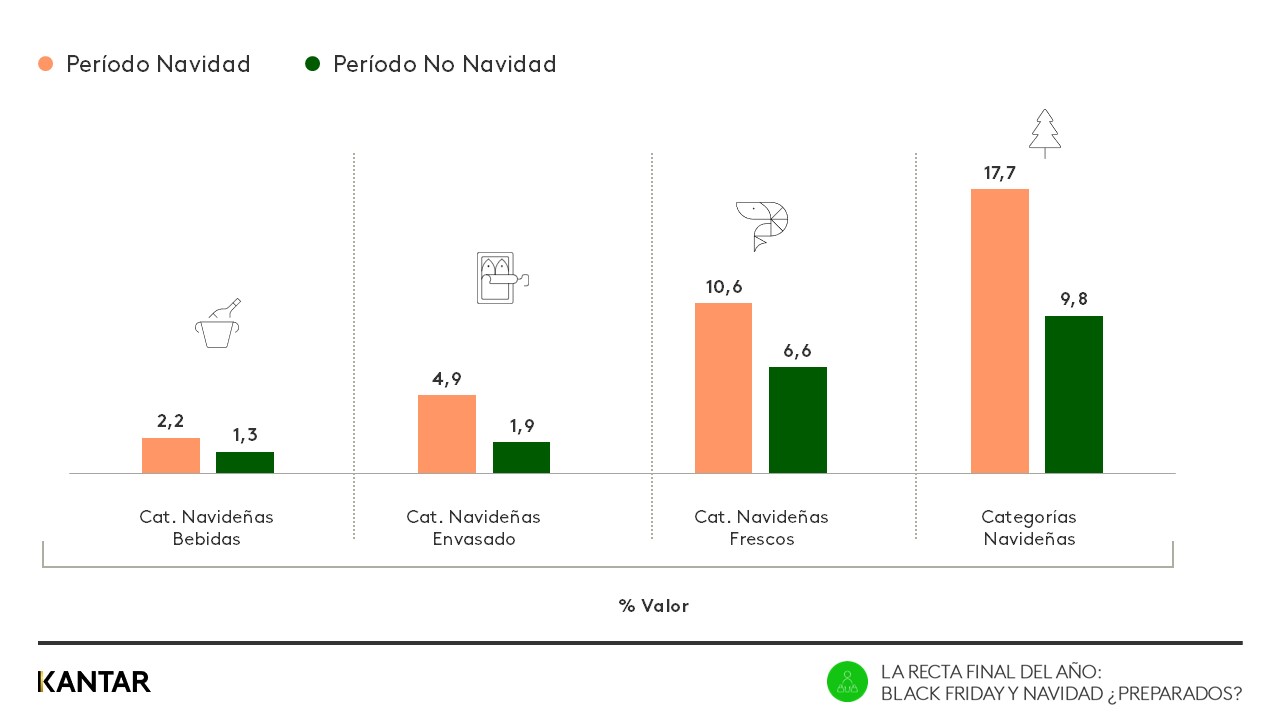 recta final del año 1