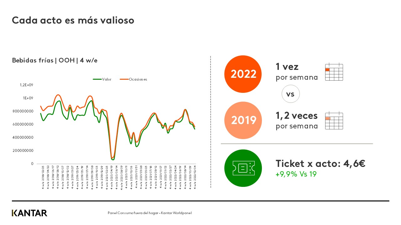 Bebidas frías gráfico 1