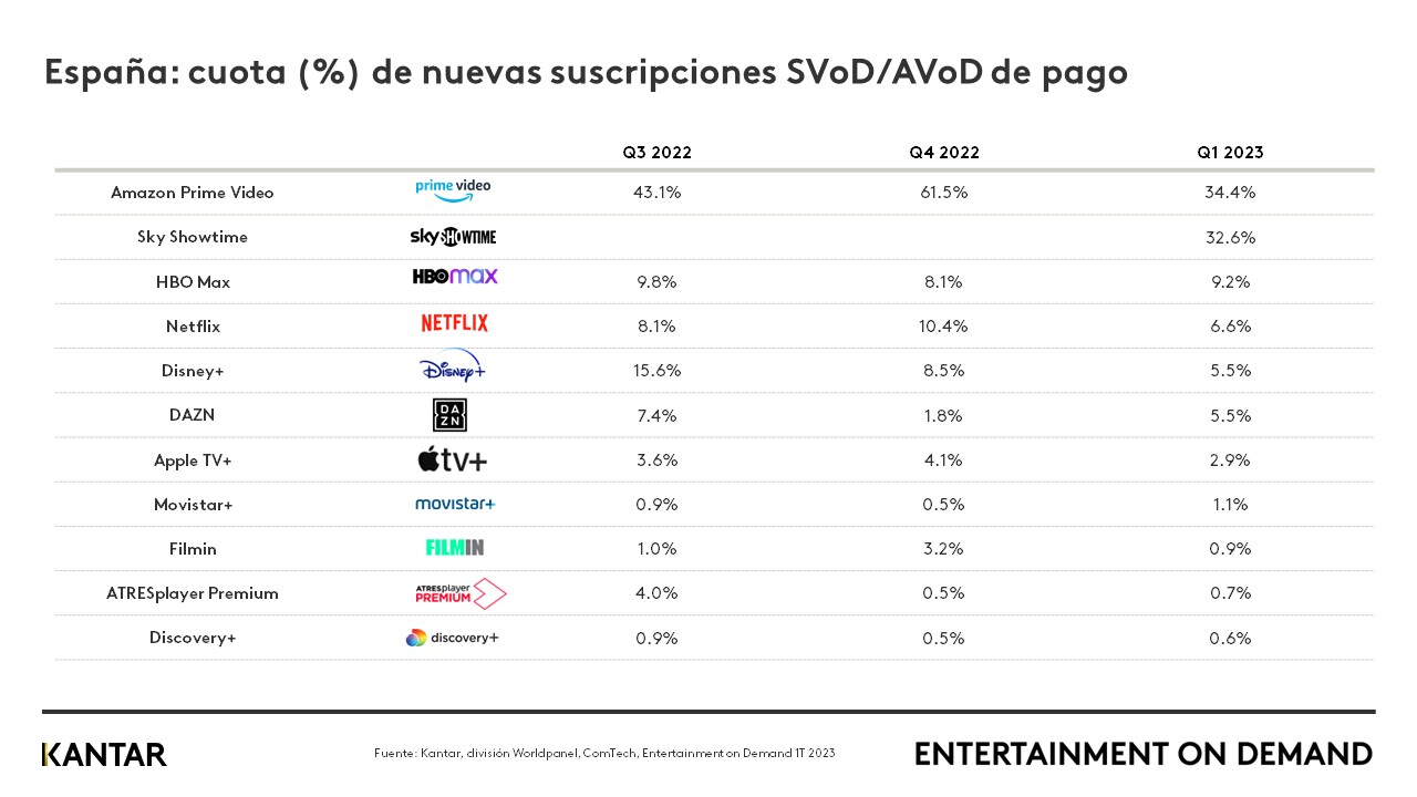 EoD Espana Q123 GRAPH
