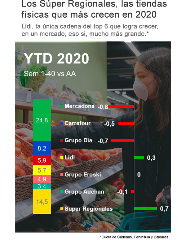 cuotas distribución