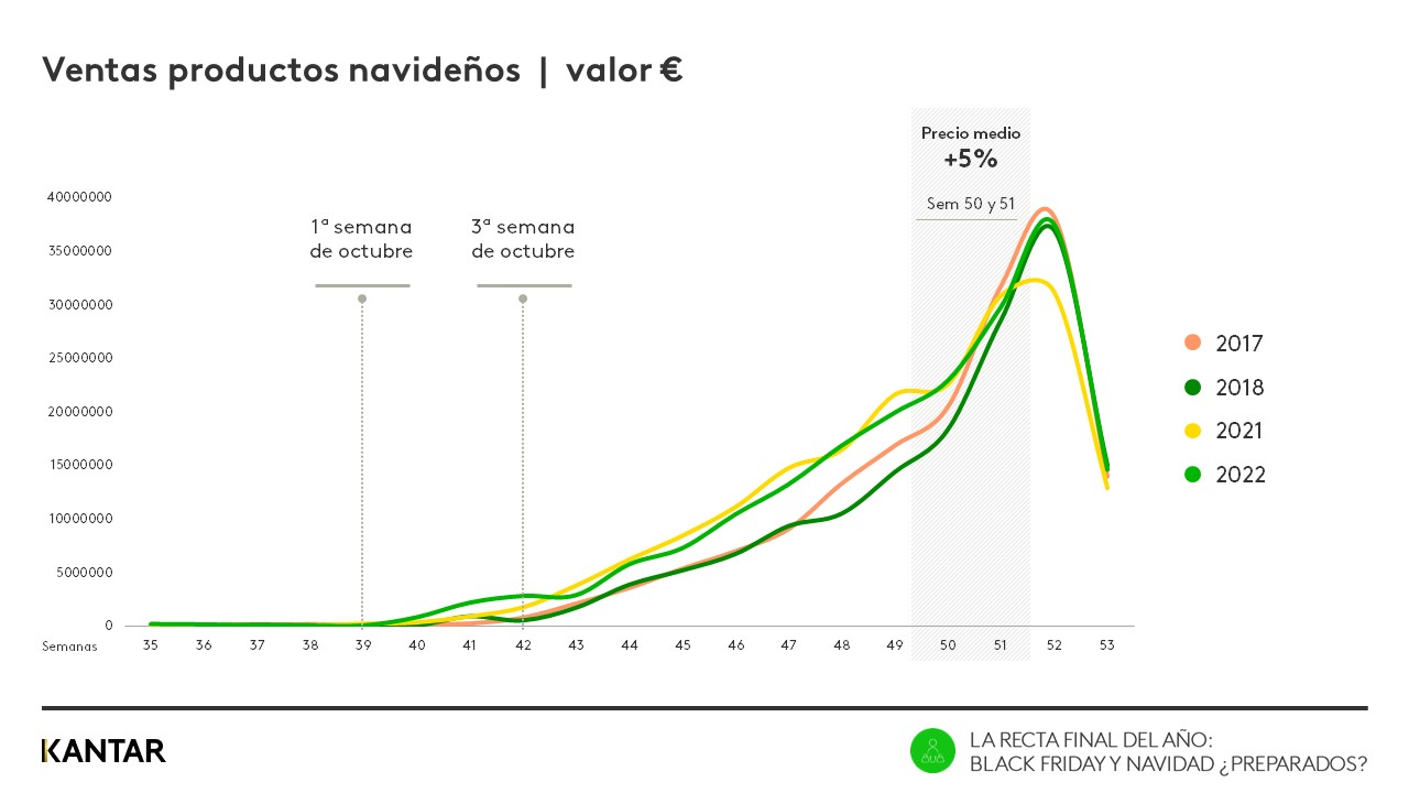 recta final del año 2