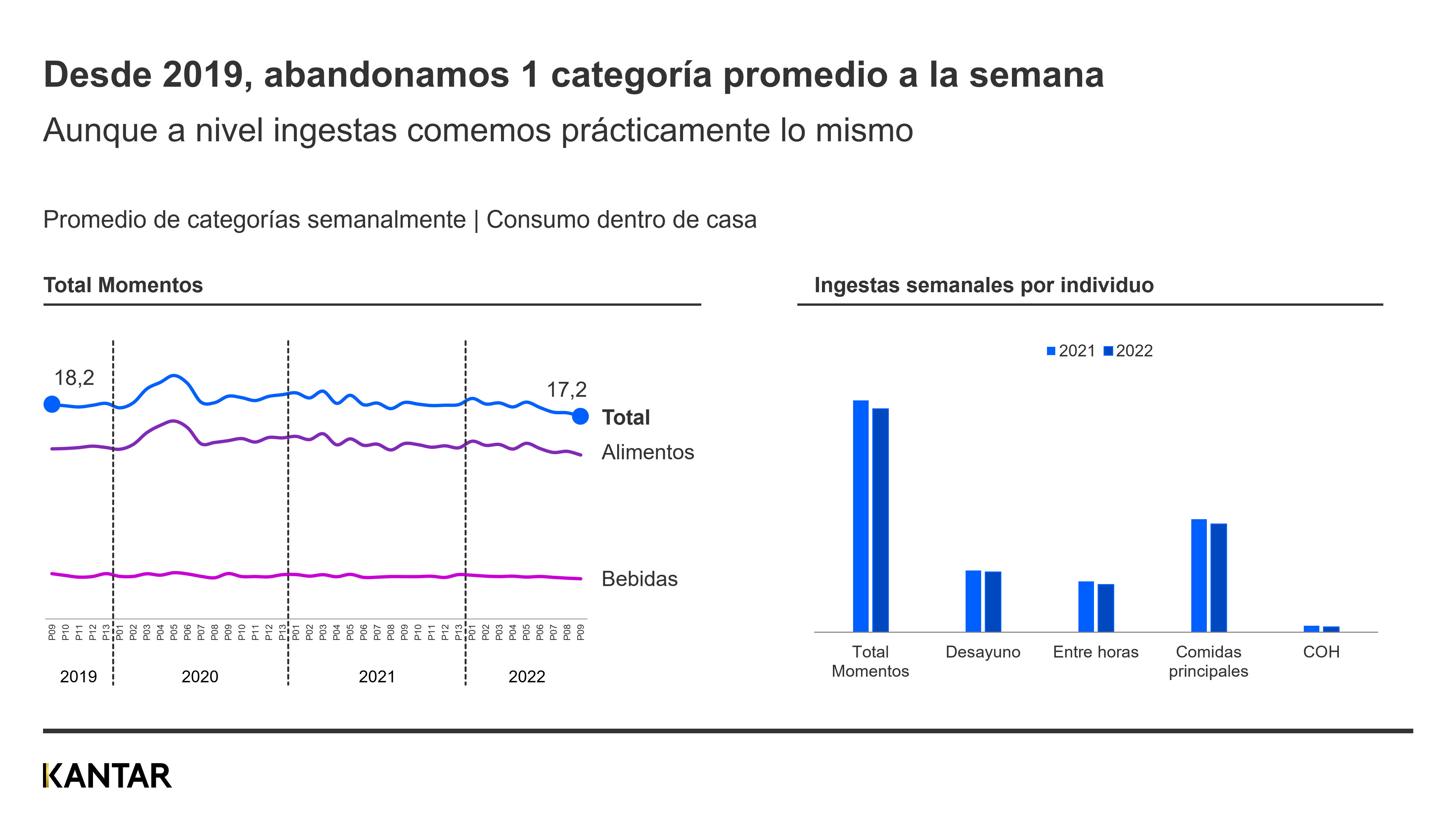 Perspectivas