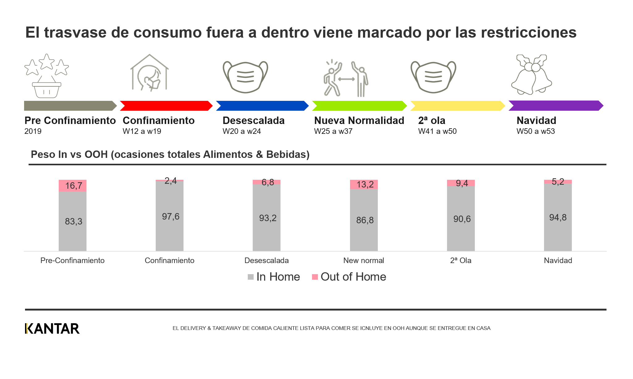 grafico gran consumo 2