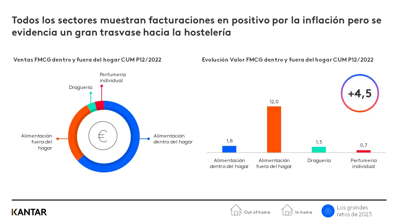 Los grandes retos 2023 gráfico 1