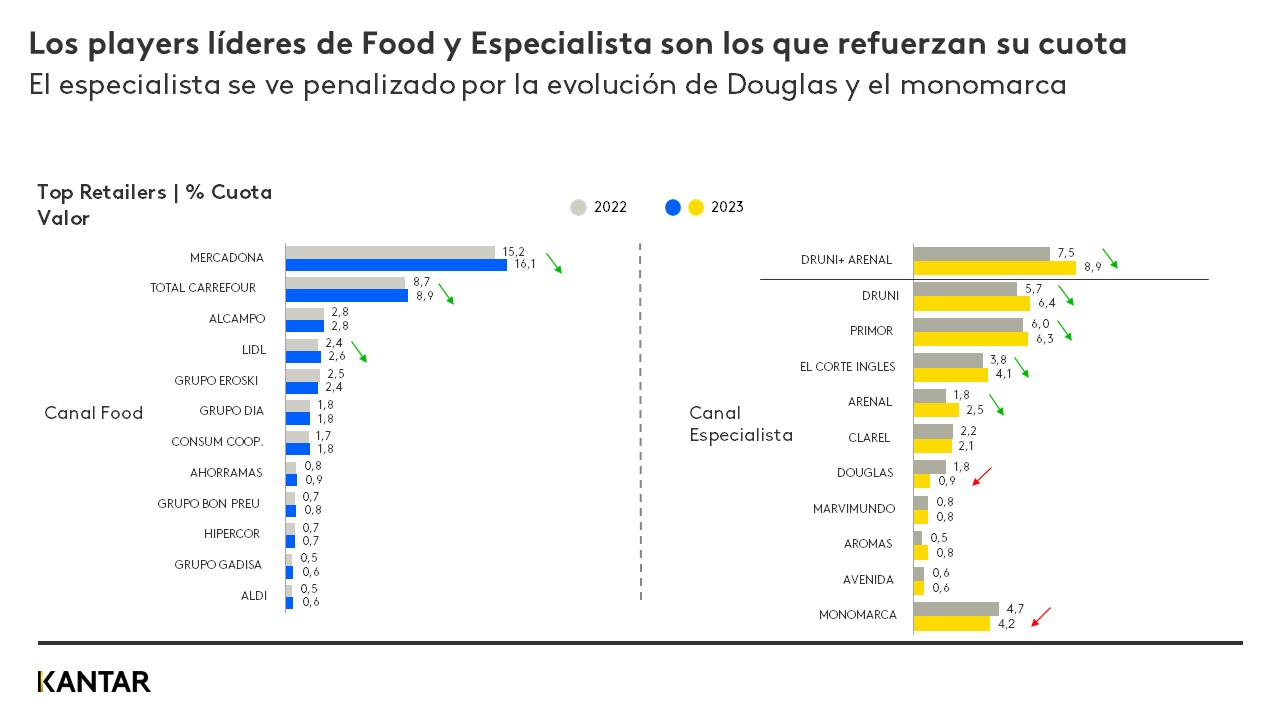 Informe Beauty grafico 2 v2