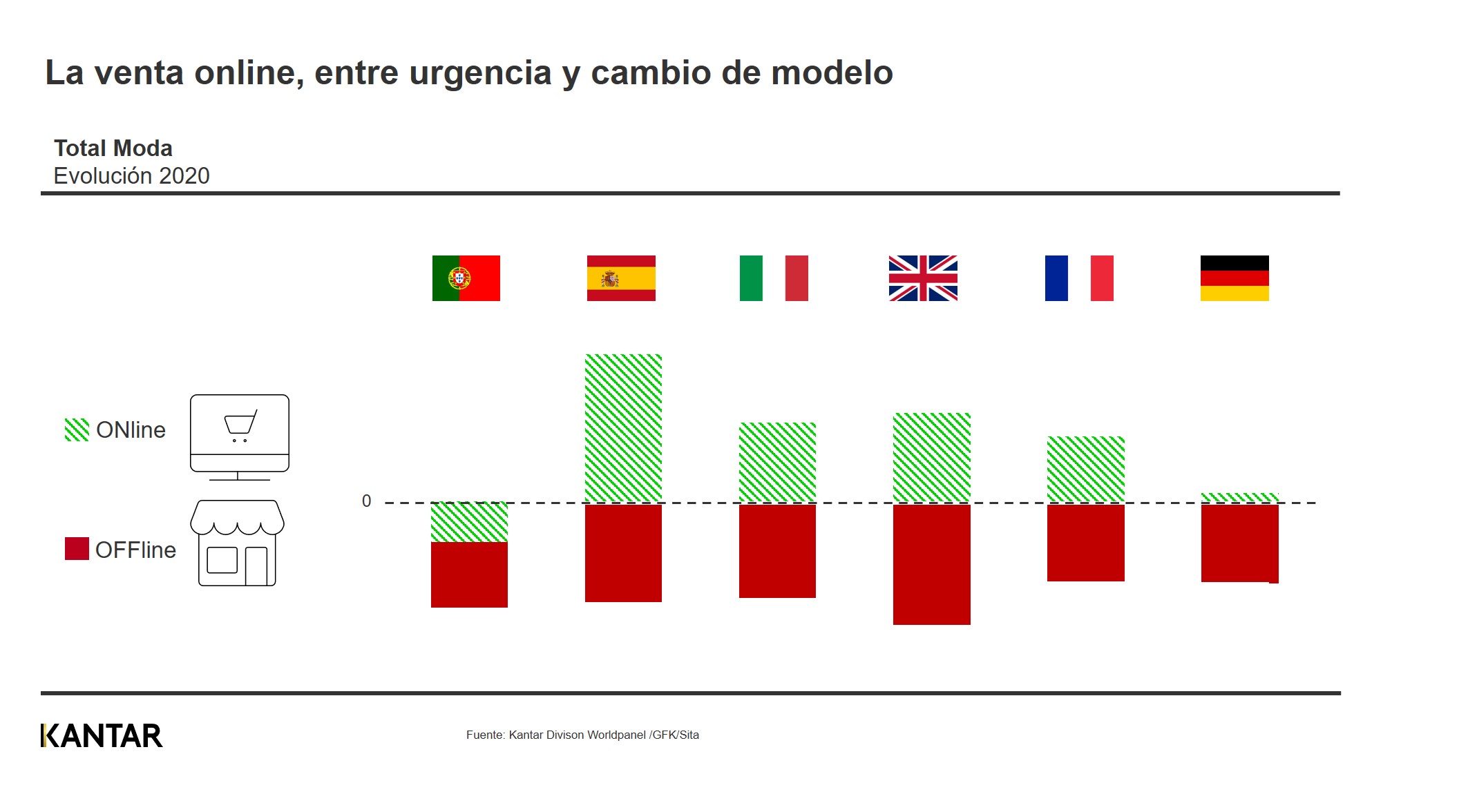 la venta online en la moda tras la covid-19