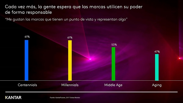 gráfico artículo Cristina Pérez sostenibilidad