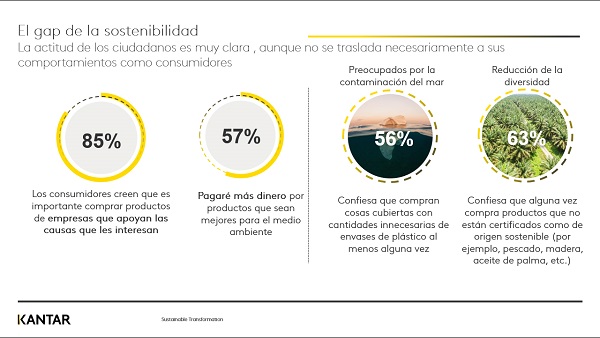 imagen 1 artículo sostenibilidad
