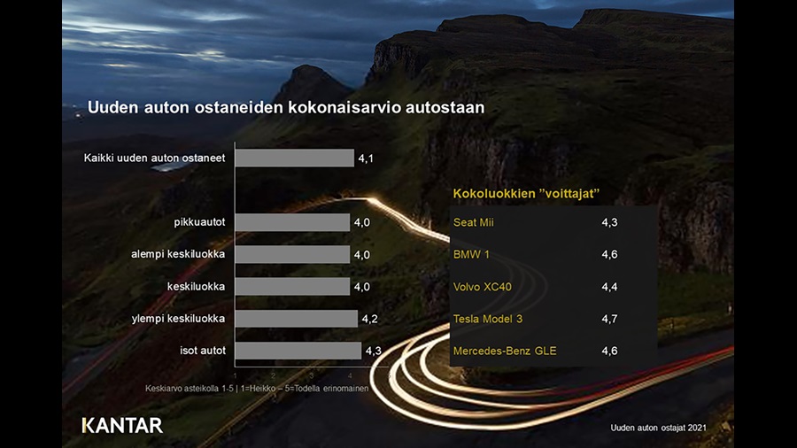 Kantarin tutkimuksessa selviää kuinka tärkeää asiakaspalvelukokemus on kuluttajille uutta autoa ostaessa