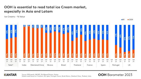 BaroOOH_2023Q4_Graph3