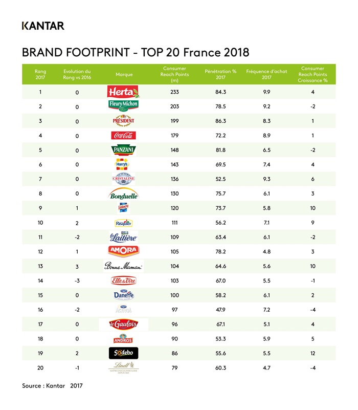 brand footprint