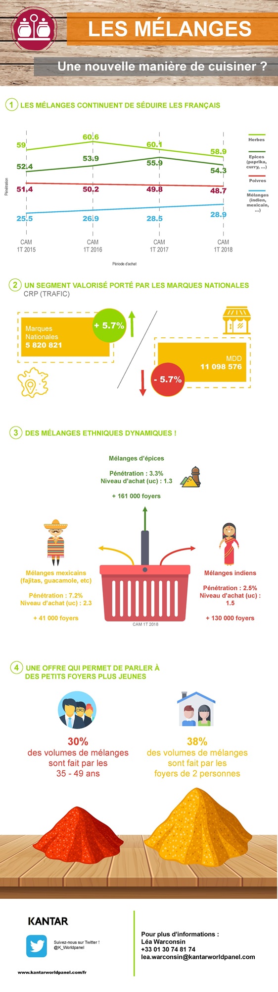 infographie epices