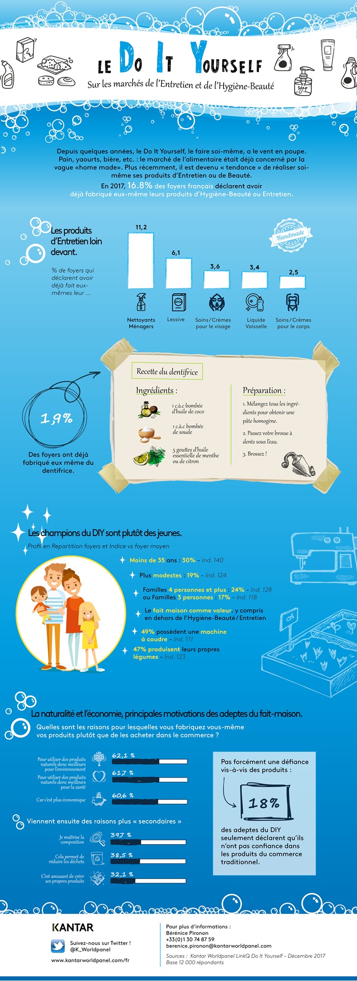 infographie Do It Yourself