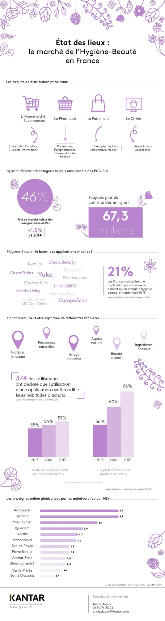 infographie hb