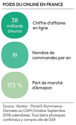 ecommerce