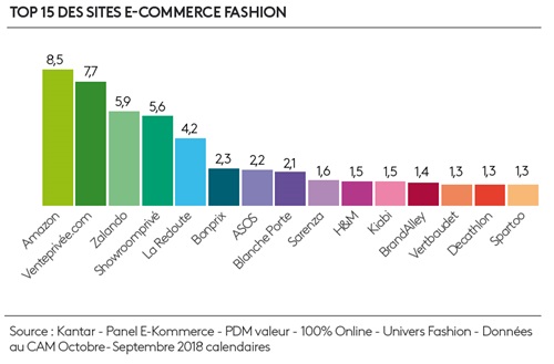 ecommerce
