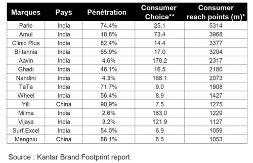 brand footprint