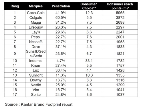 brand footprint