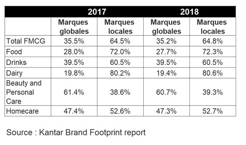 brand footprint