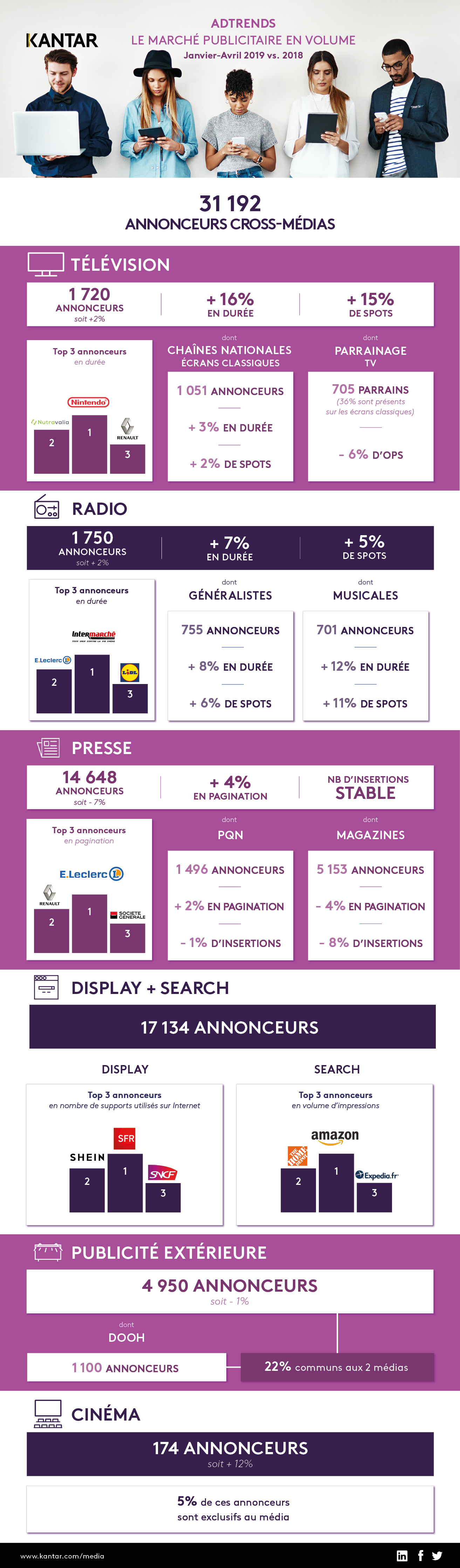 Infographie AdTrends Jan-Avril 2019