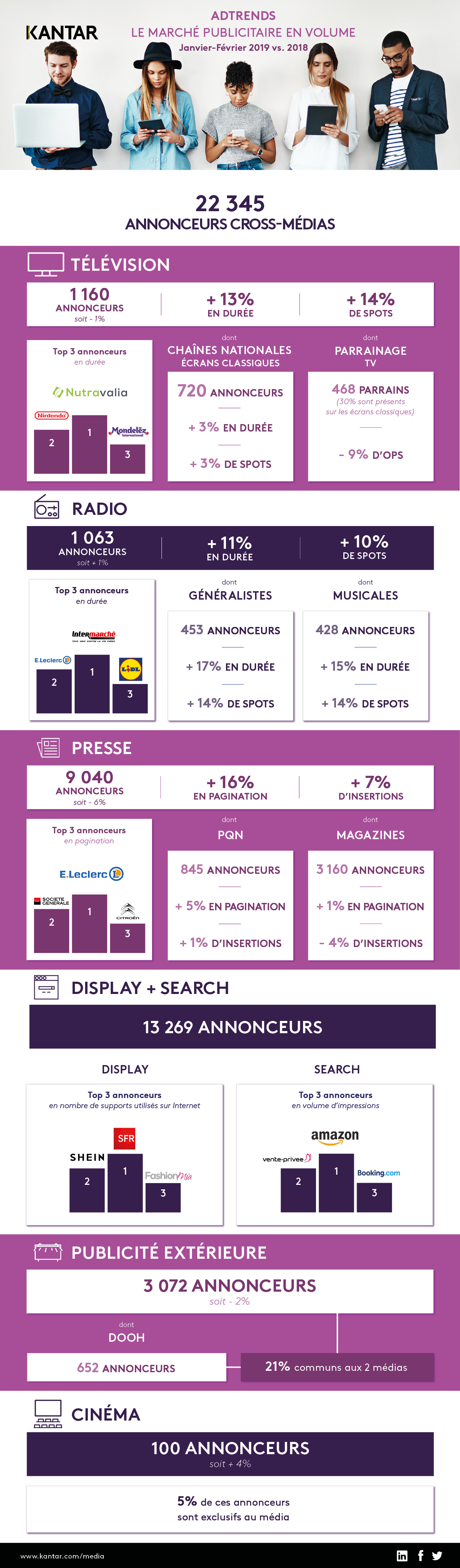 Infographie AdTrends Jan-Fev 2019