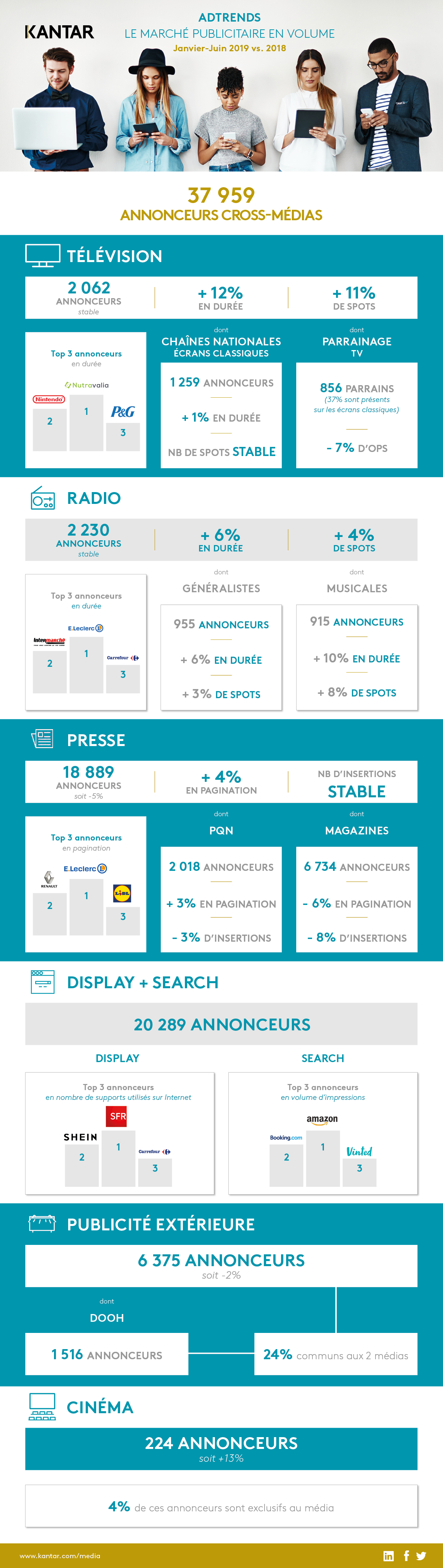 Infographie AdTrends Jan-Juin 2019