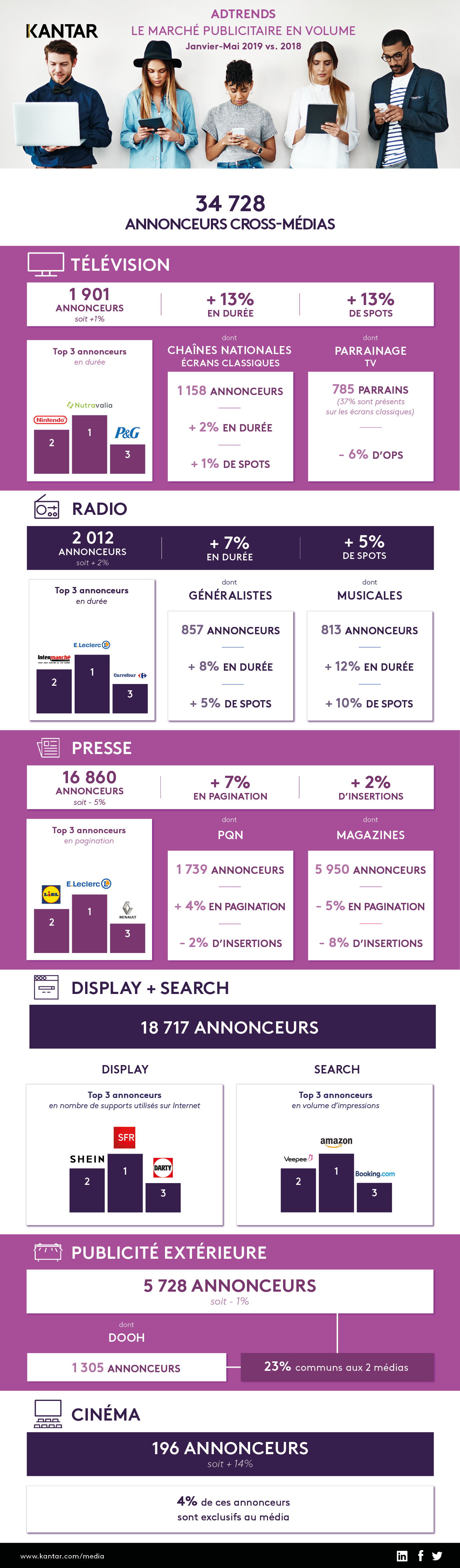 Infographie AdTrends Jan-Mai 2019