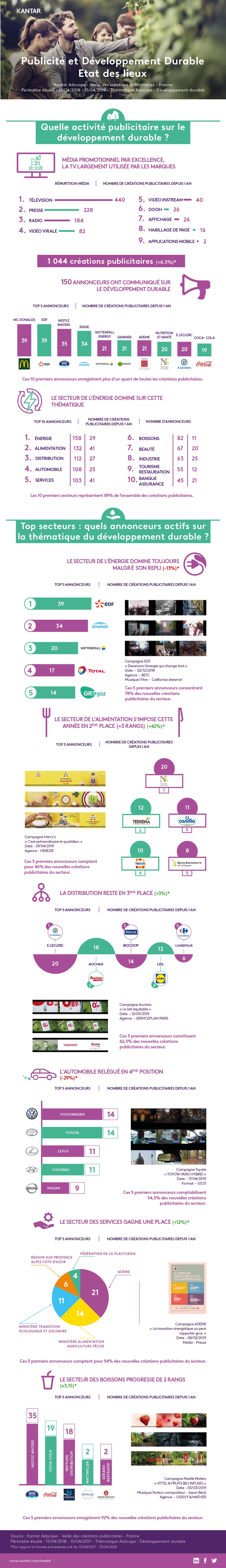 Infographie Dev Durable 2019