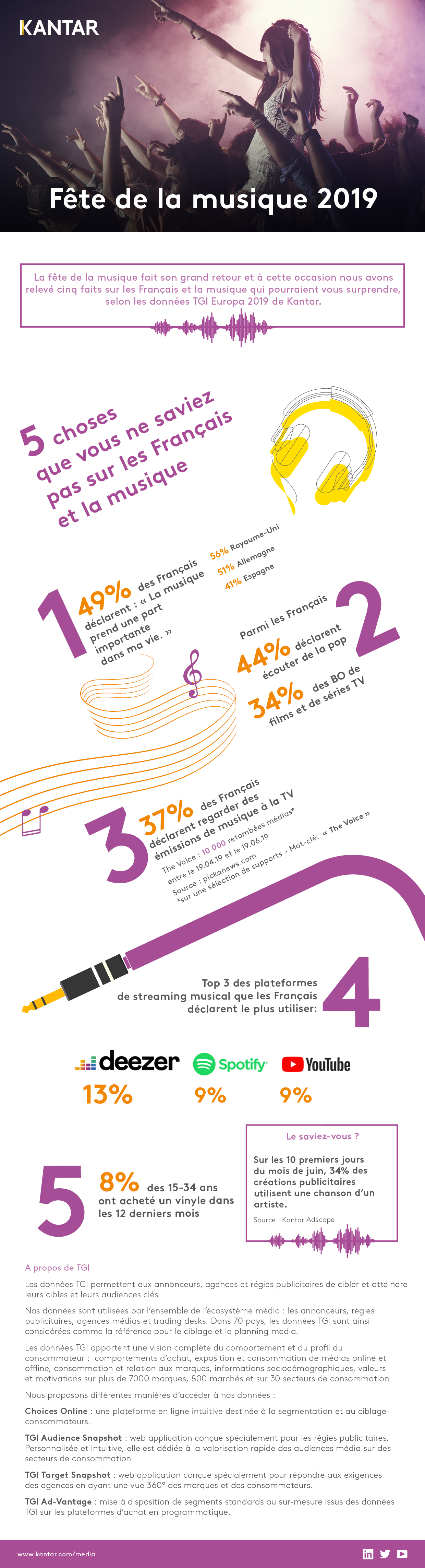 Infographie Fete de la musique 2019