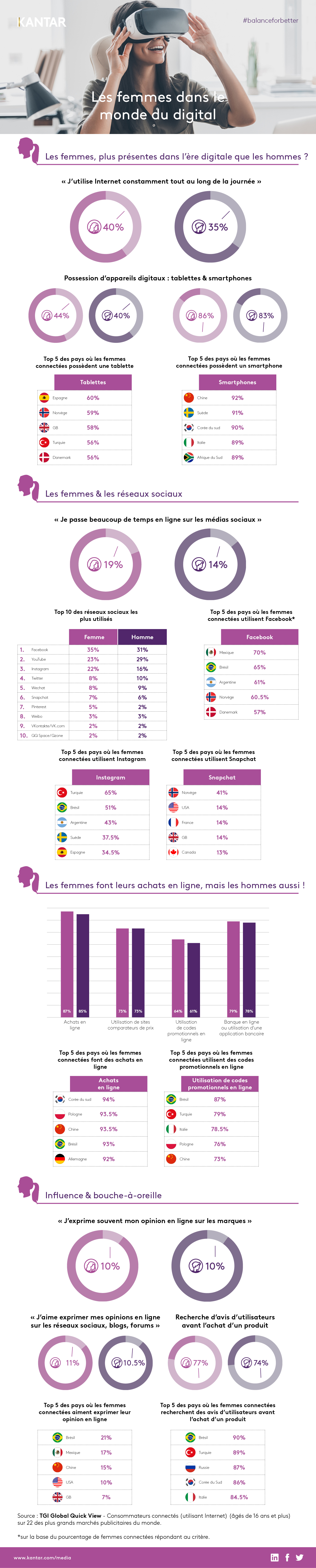 Infographie Les Femmes dans le monde du digital 2019