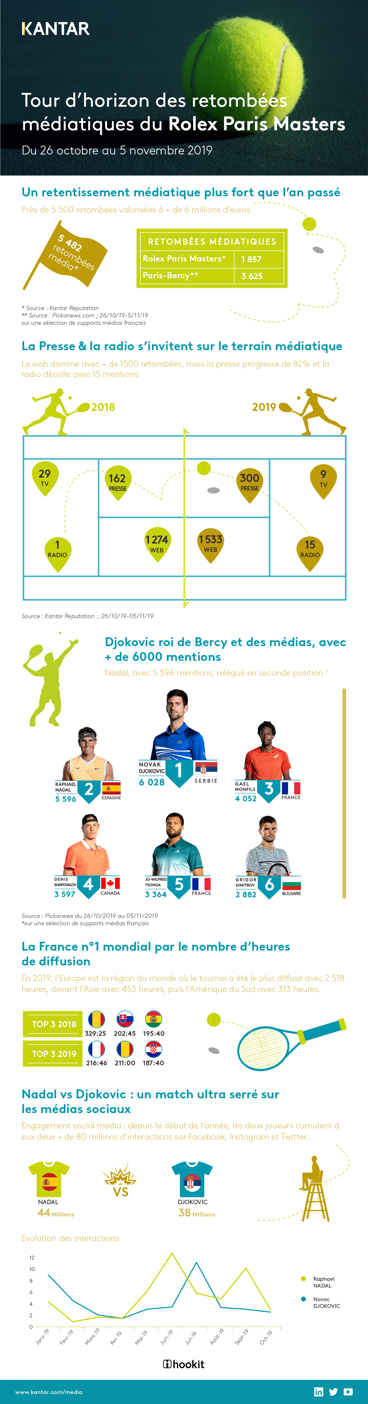 Infographie Rolex Paris Master 2019