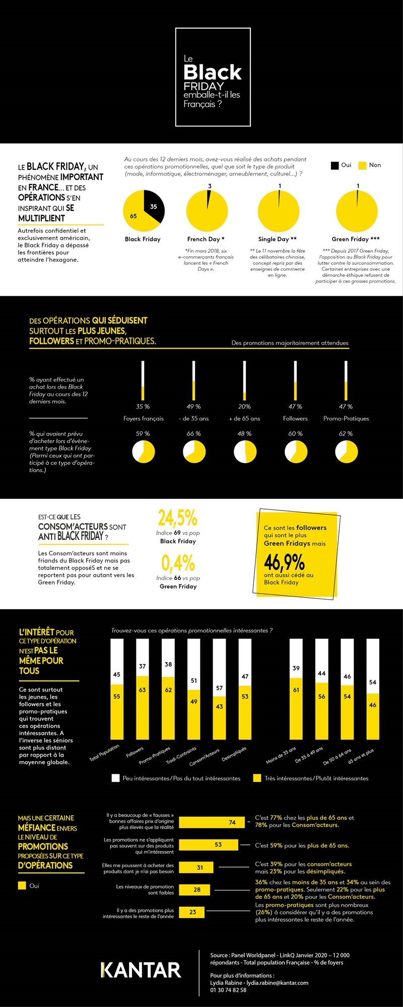 black friday infographie