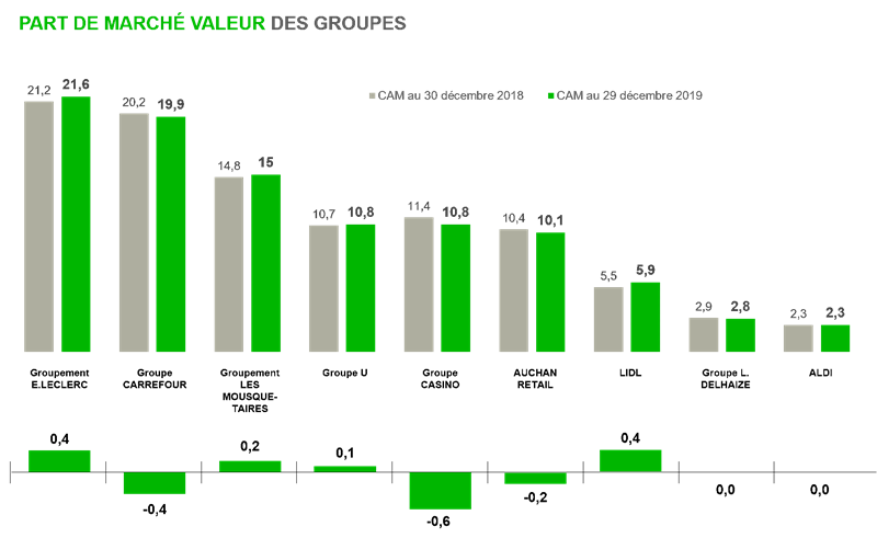 perspectives 2020 PDM groupes