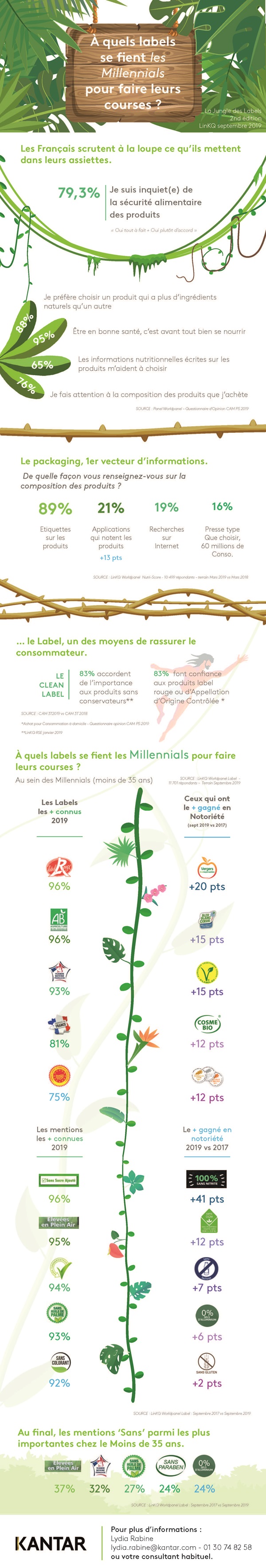 jungle des labels
