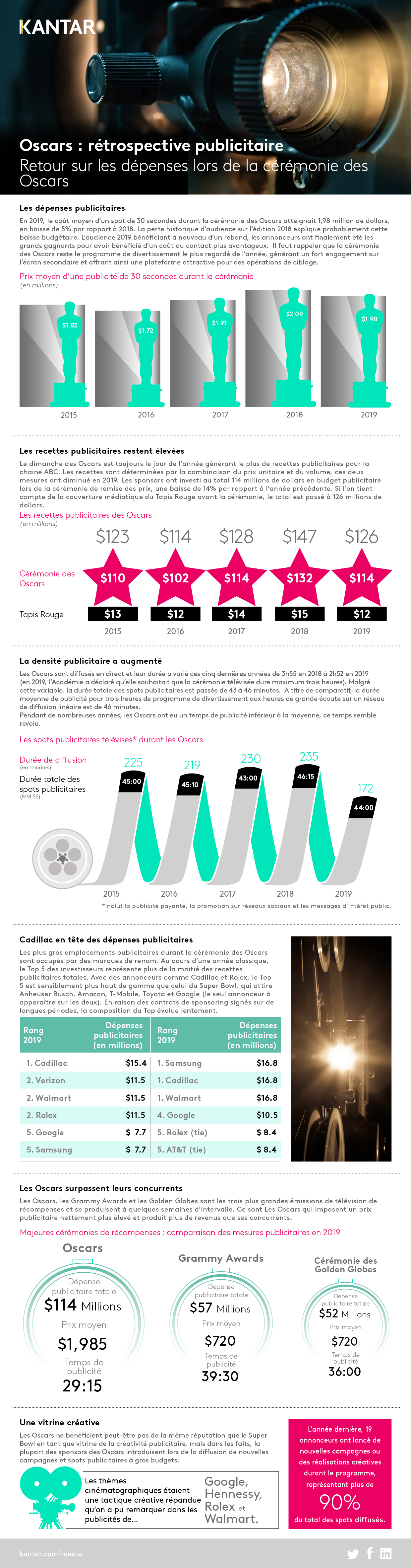 2020 Infographie Oscars 