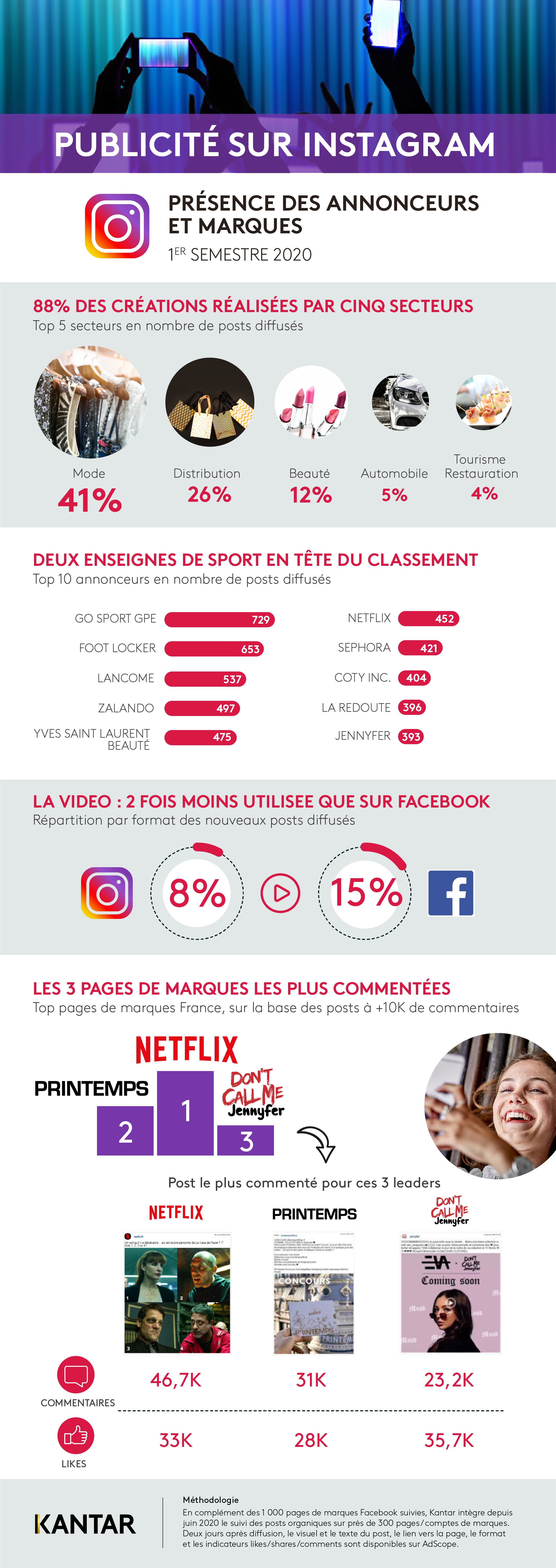 Infographie instagram publicité