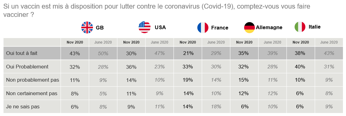 Tableau comparatif