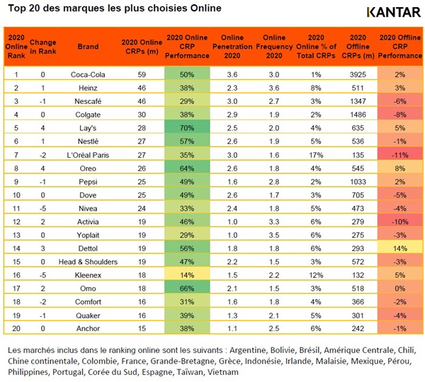 brand footprint TOP 20 Online