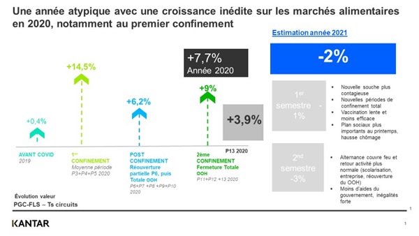 croissance inedite