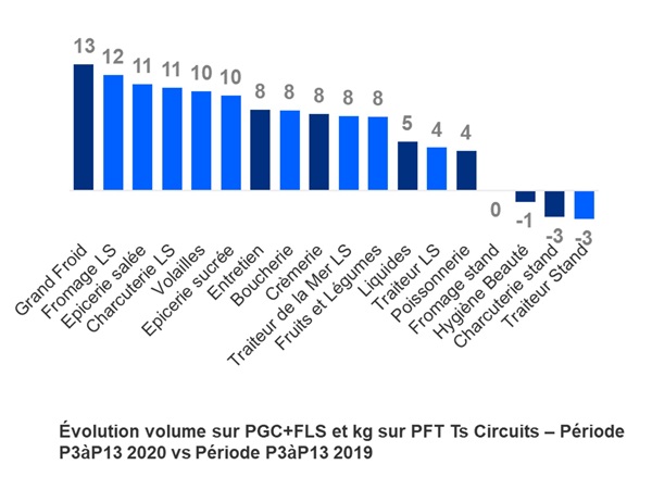 evolution volume