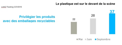 emballages recyclables