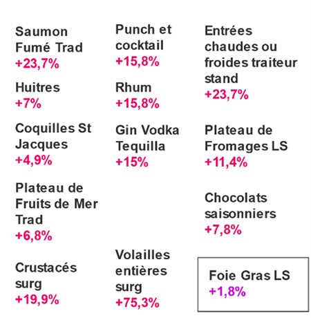 marche noel