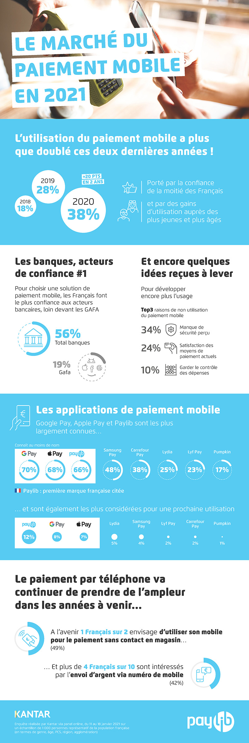 Infographie