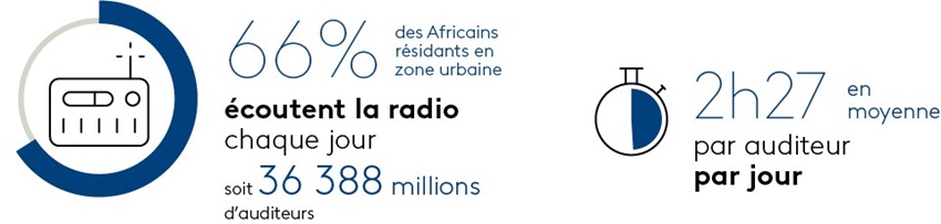 AFRICASCOPE URBAN RADIO
