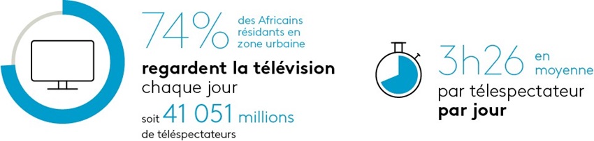AFRICASCOPE URBAN TV