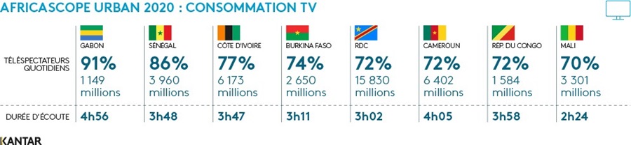 AFRICASCOPE URBAN TV