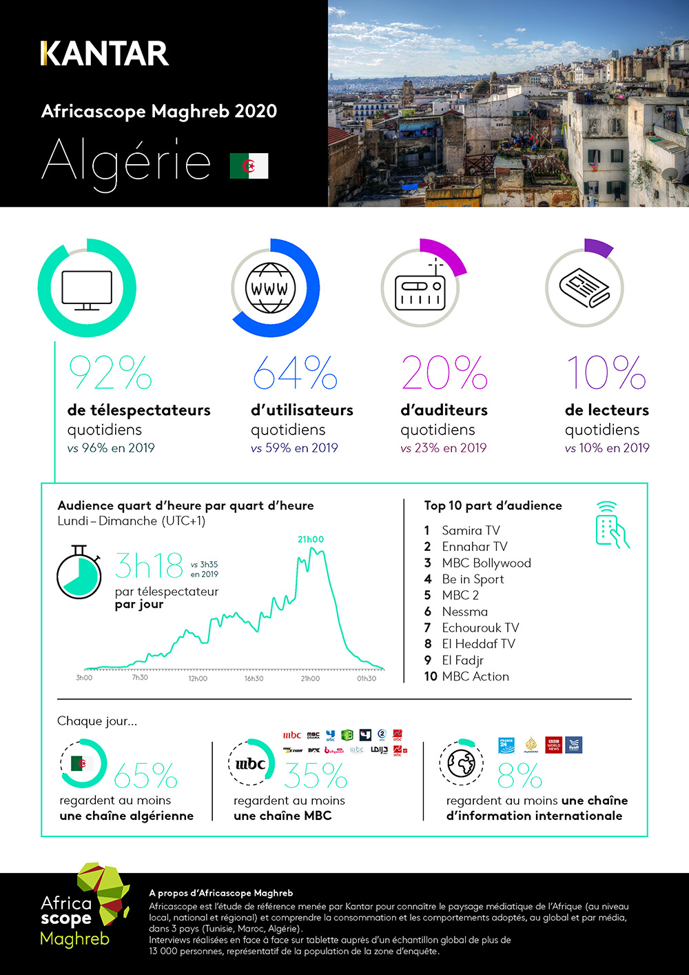 Infographie