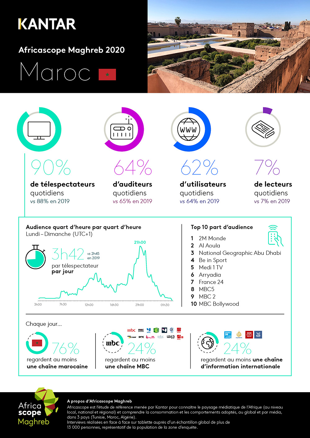 Infographie